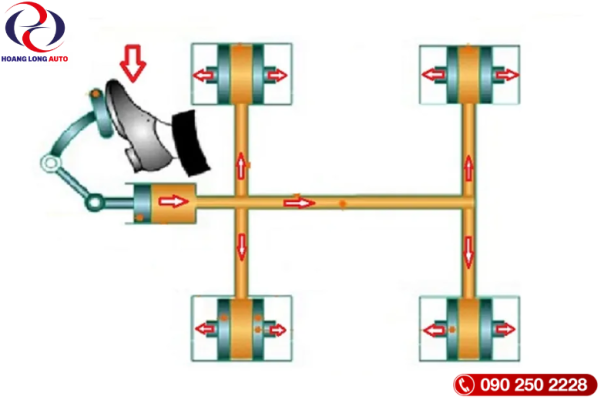 Hệ thống phanh thủy lực