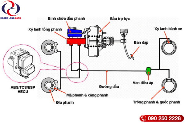 Hệ thống phanh thủy lực