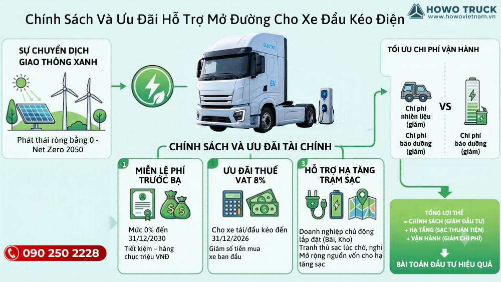 Chính Sách Và Ưu Đãi Hỗ Trợ Mở Đường Cho Xe Đầu Kéo Điện