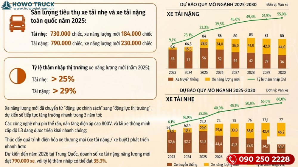 Dự báo quy mô nghành năm 2025-2030